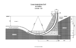 Exemple de coupe des Remblais